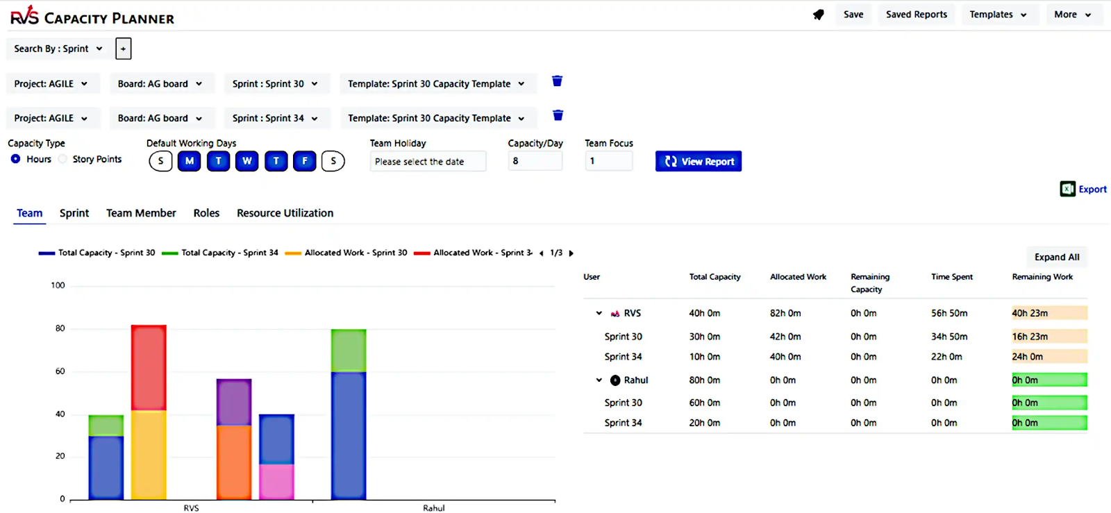 Capacity tracking overview with total, allocated and remaining capacity Capacity tracking overview with total, allocated and remaining capacity