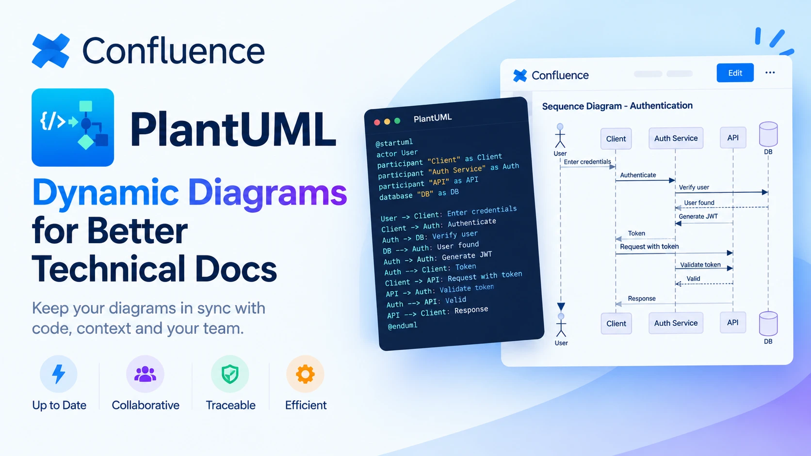 PlantUML for Confluence — dynamic diagrams for better technical docs PlantUML for Confluence — dynamic diagrams for better technical docs
