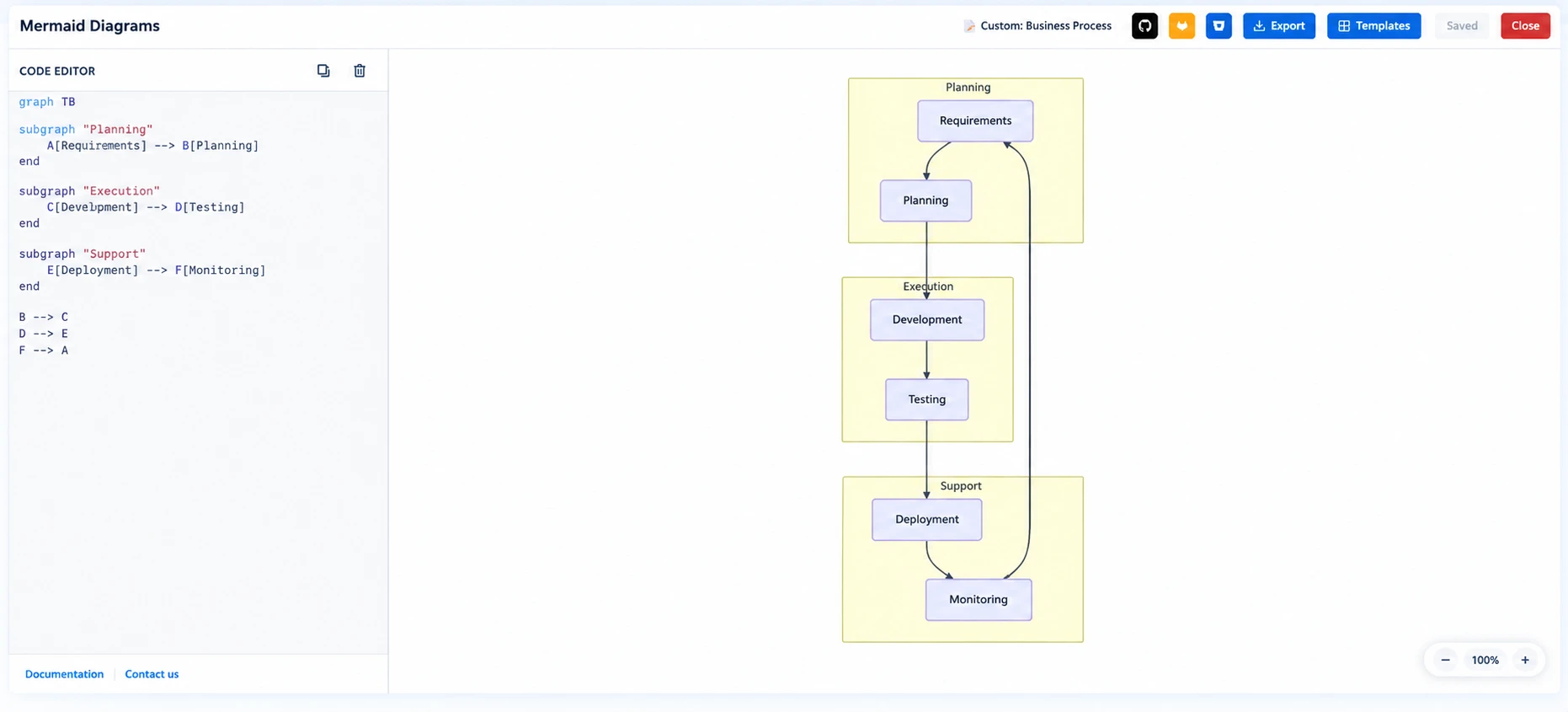 Speed Up Confluence Reviews With Mermaid Diagrams Speed Up Confluence Reviews With Mermaid Diagrams