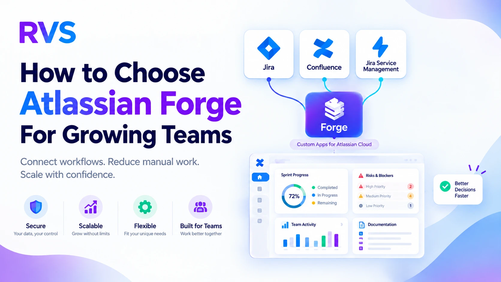 How to Choose Atlassian Forge for Growing Teams How to Choose Atlassian Forge for Growing Teams