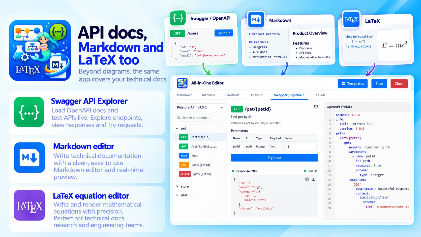 All-In-One Diagrams: API docs, Markdown and LaTeX too