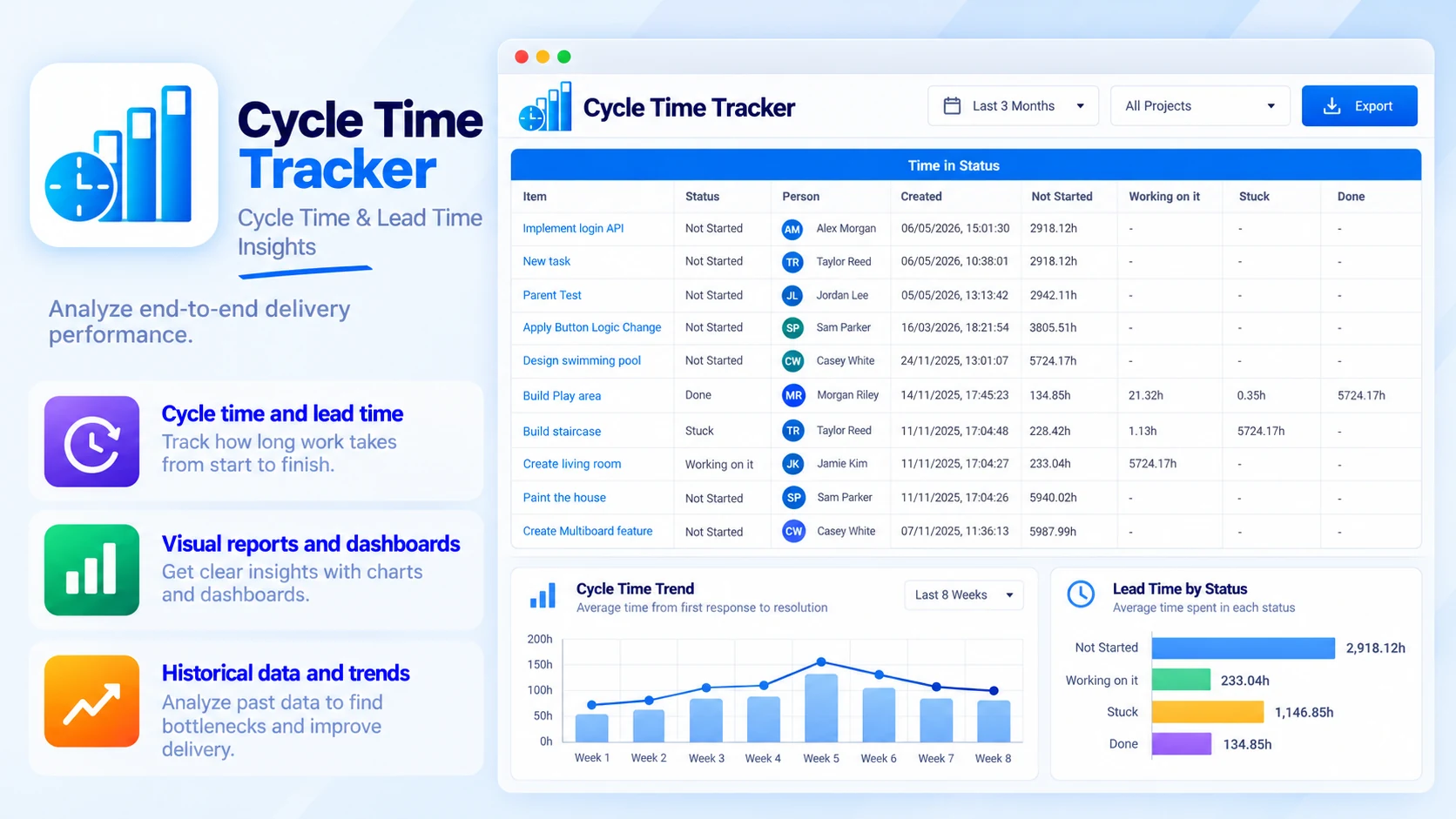 Cycle Time Tracker: Cycle Time & Lead Time Insights