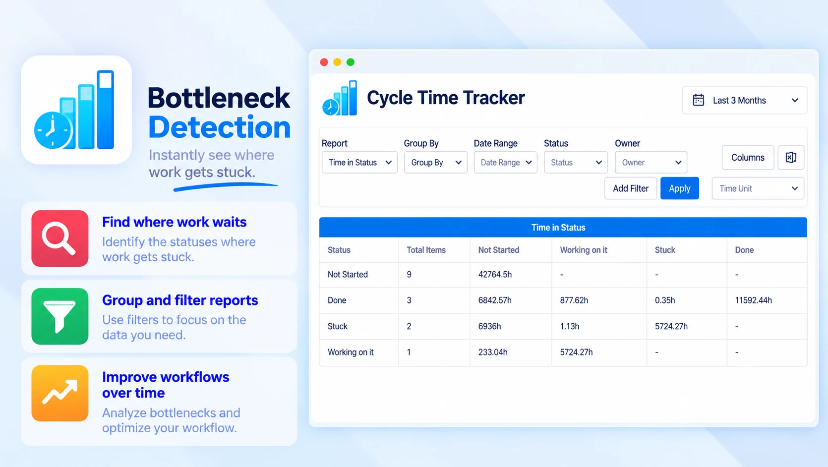 Cycle Time Tracker: Bottleneck Detection