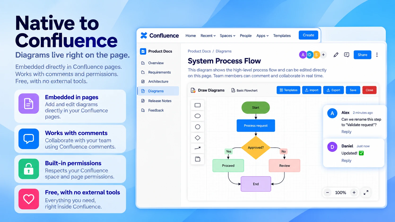 Draw Diagrams: Native to Confluence