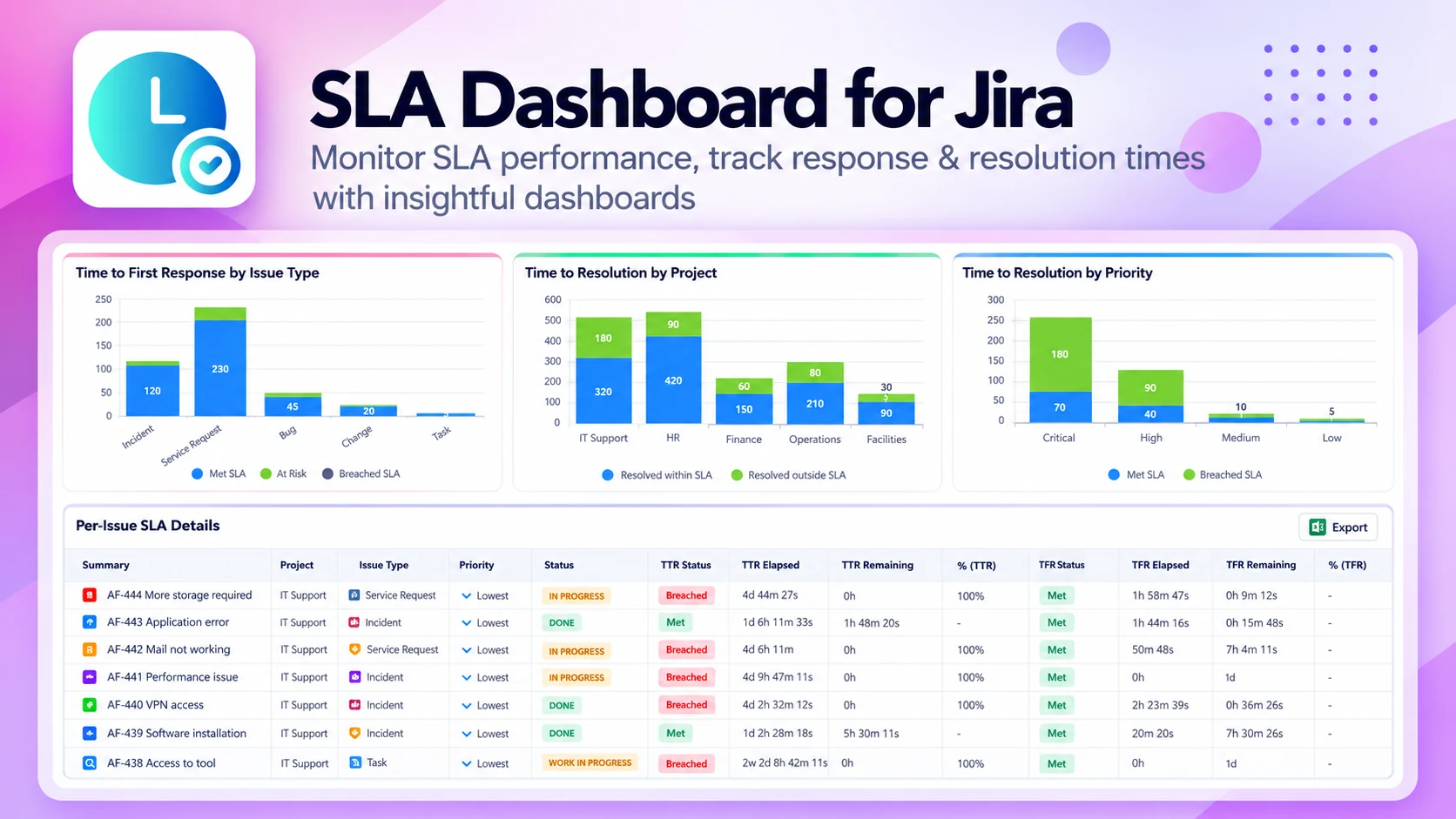 SLA Dashboard product preview